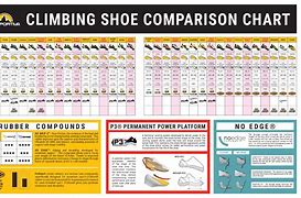 Image result for Size:14 Climbing Shoes