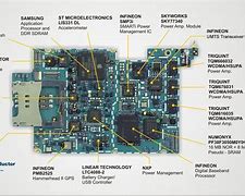 Image result for Apple iPhone System Diagram