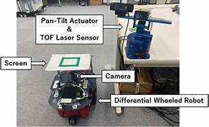 Image result for Robot Laser Cutting