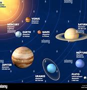 Image result for Solar System Planet Size Order