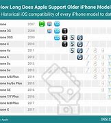 Image result for Compare iPhone Sizes