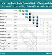 Image result for iPhone Models and iOS Chart