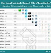 Image result for Compare iPhone Models 6 Thru X