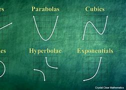 Image result for Calculus Basic Graphs