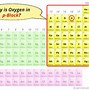 Image result for Oxygen Bohr Model