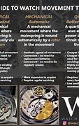 Image result for Quartz Watch Movement Types