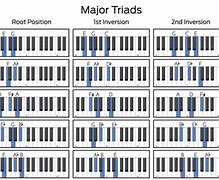 Image result for Piano Triad Chord Chart