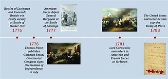 Image result for 1836 Events That Shook the World