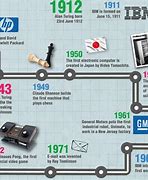 Image result for Image for History of Computer