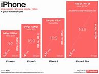 Image result for iPhone 6 Plus Wallpaper Dimensions
