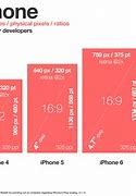 Image result for iPhone 6 Full Size