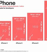 Image result for iPhone 6 Plus Dimensions mm