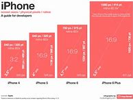 Image result for iPhone 7 Wallpaper Dimensions