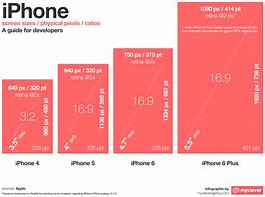 Image result for iPhone Six Size