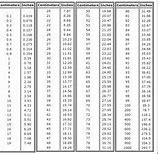 Image result for Measurement Chart Inches to Cm