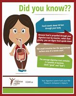 Image result for Cool Health Facts
