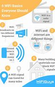 Image result for Why Is Wi-Fi Not Working Manual