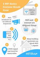 Image result for Wi-Fi Items