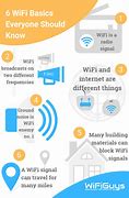 Image result for How to Set Up Your Wi-Fi