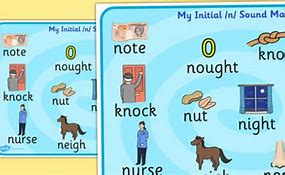 Image result for Phonics N Sound