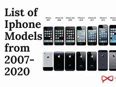 Image result for All iPhone Releases Fter 2017