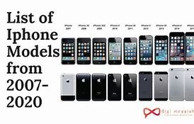 Image result for iPhone Releases in Order