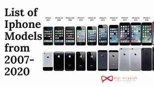 Image result for iPhone Release Dates History