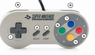 Image result for Super Nintendo Console Pinterest