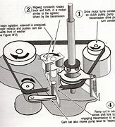 Image result for Admiral Washer Lid Lock Bypass