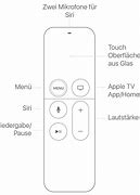 Image result for Apple TV Remote Guide
