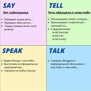 Image result for Say and Tell Difference
