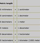 Image result for Centimeters to Decimeters Conversion Chart