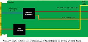 Image result for DVI Single Link vs Dual Link