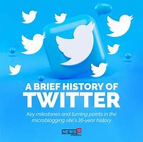 Image result for Twitter History