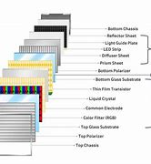Image result for LCD Diagram