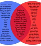 Image result for Republican Vs. Democratic Issues 2020