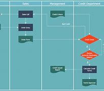 Image result for Flow Chart of iPhone XS