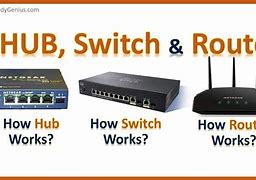 Image result for Network Switch Router