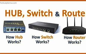 Image result for Computer Hub Switch