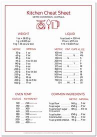 Image result for Full Kitchen Conversion Chart