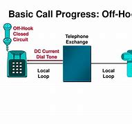 Image result for On Hook and Off Hook