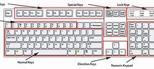 Image result for Keyboard Button Names