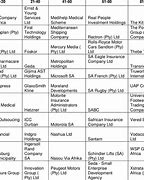 Image result for South Africa Companies in Kenya