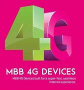 Image result for Pgambar 4G