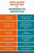 Image result for Best Budget Worksheets Free