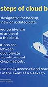 Image result for Backup Cloud Database Service