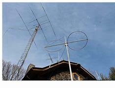 Image result for Loop Antennas for Receiving