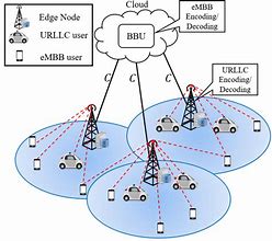 Image result for 5G Radio Tower