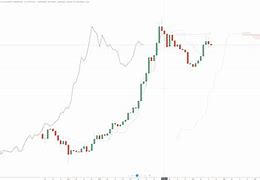 Image result for Bitcoin Market Cap Chart