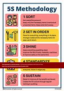 Image result for Lean 5S Free Printables